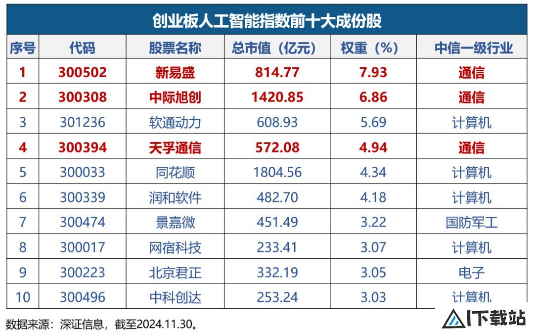 定义中国AI投资新坐标！全市场首只创业板人工智能ETF今日开创上市