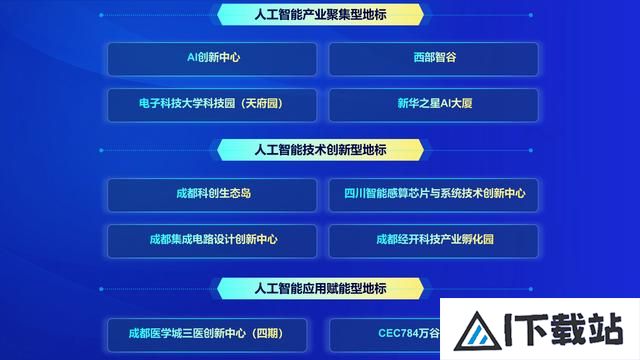 成都发布人工智能三大榜单，推出供需对接机会清单