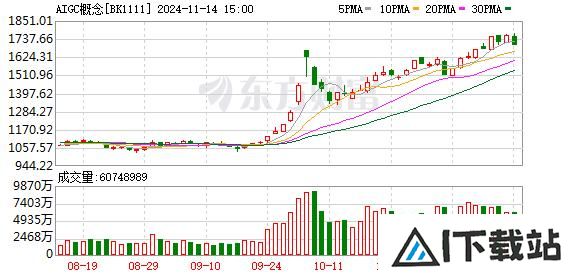 AI应用范围持续扩大商业化空间进一步打开