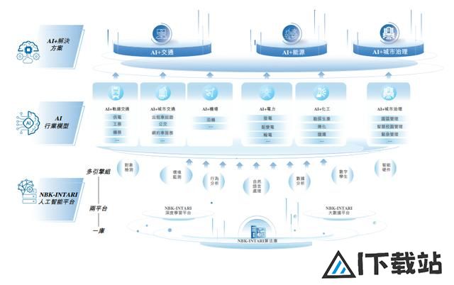 成都AI公司冲刺IPO，曾融资五轮