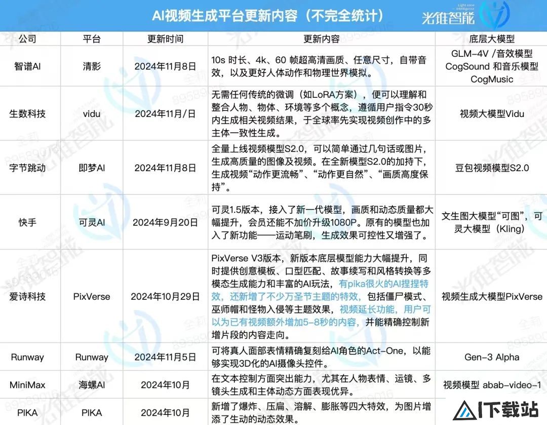 字节、快手、Vidu“打野”升级，AI视频小步快跑