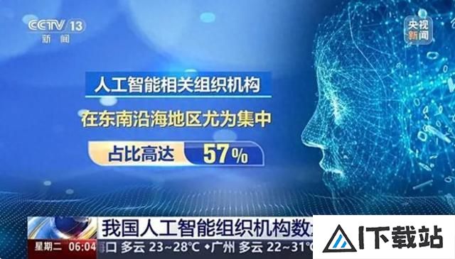 我国人工智能组织机构数量近190万户