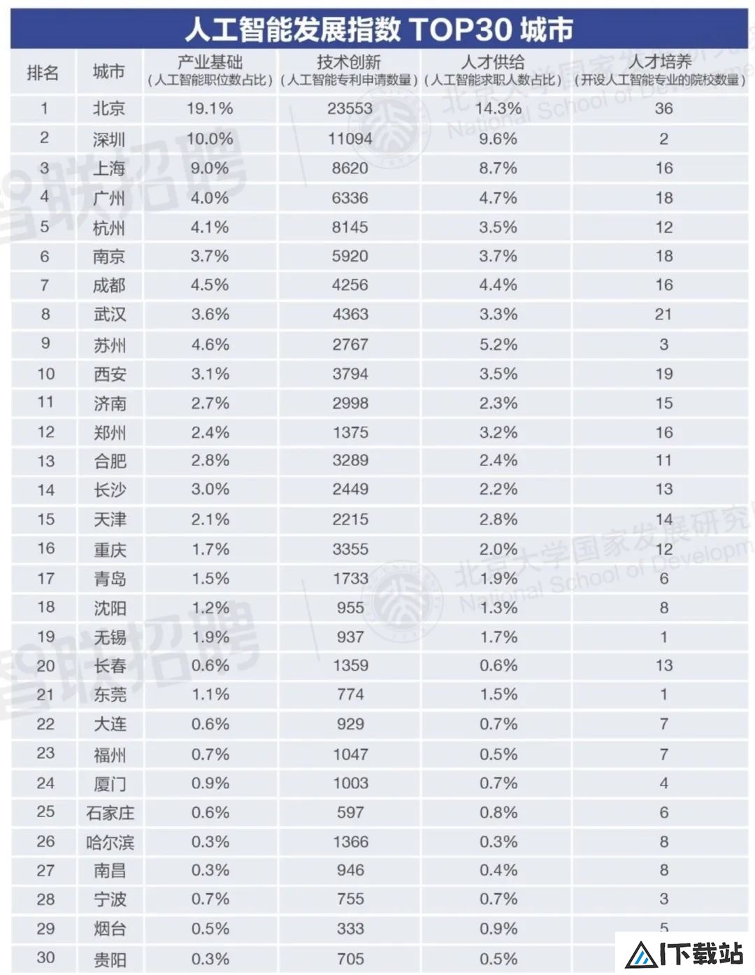 平均月薪24000元，AI究竟在取代劳动力还是辅助人类工作？