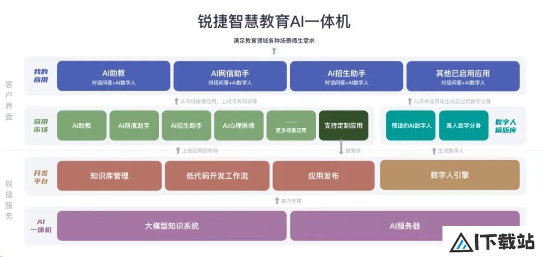 携手共创AI未来，天职师大与锐捷网络共同成立人工智能联合实验室