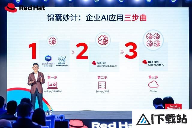 解锁AI开源下一步红帽打通AI行业应用落地“最后一公里”