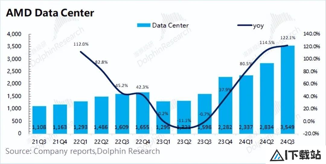 AMD：“胆小”的指引，AI落地等于AI下坡？
