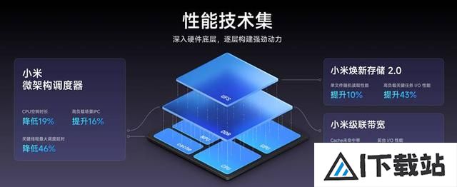 AI全面赋能人车家全生态小米澎湃OS2正式发布