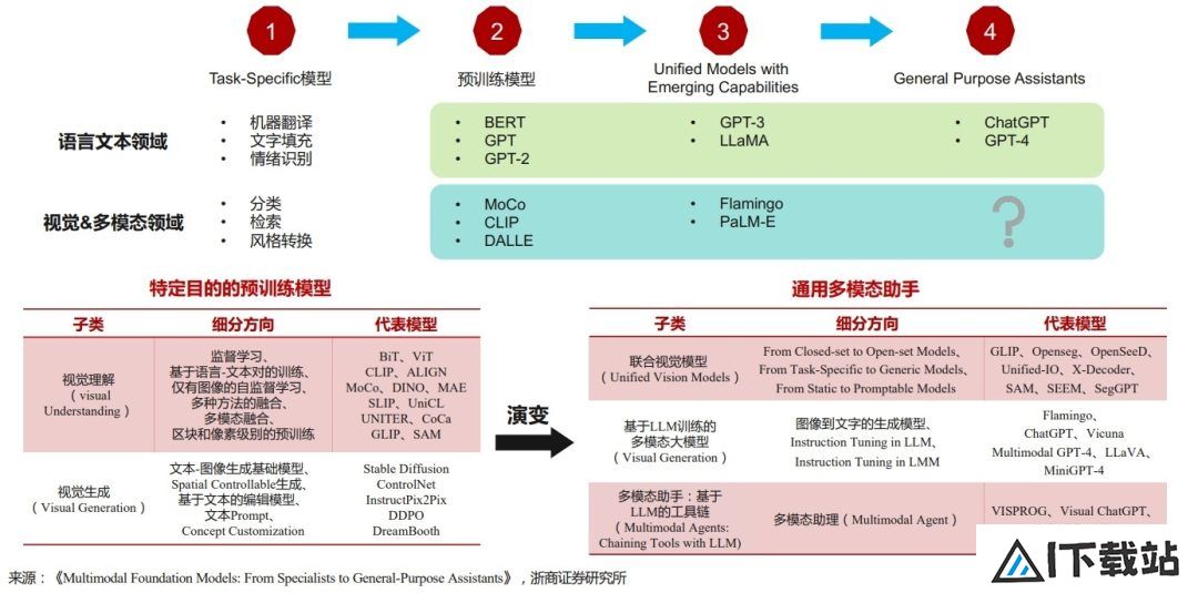 AI智能体，人工智能的“增程模式”？