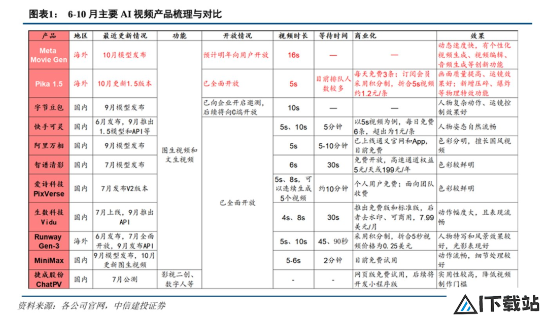 AI视频赛道，要变天了