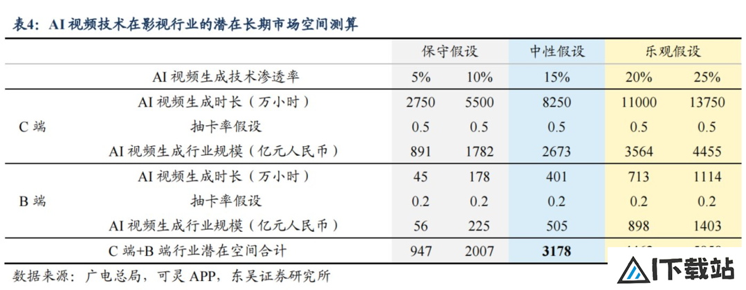 AI视频赛道，要变天了