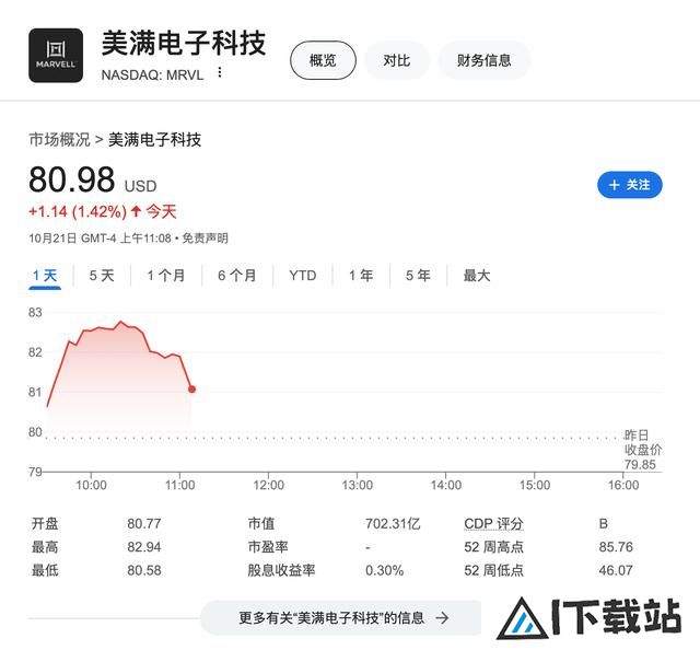 AI需求异常火爆！Marvell明年起全线涨价股价一度涨3.8%