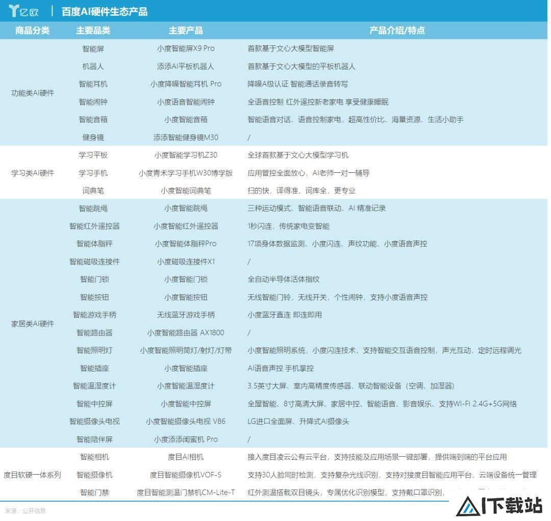 百度做AI，为何硬不起来？