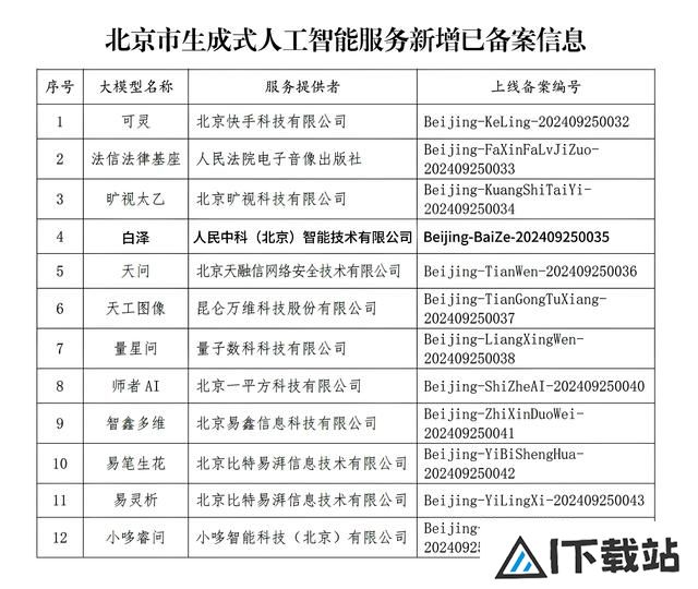 人民中科跨模态大模型“白泽”完成生成式人工智能服务备案