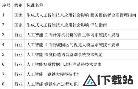 北京·亦庄全域人工智能之城创新发布会举办