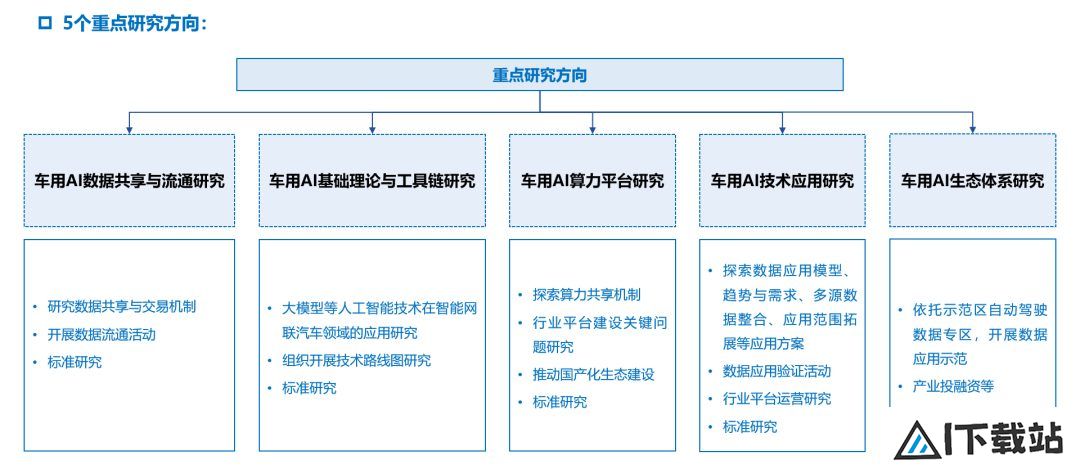 中国汽车工程学会人工智能分会筹备会议顺利召开