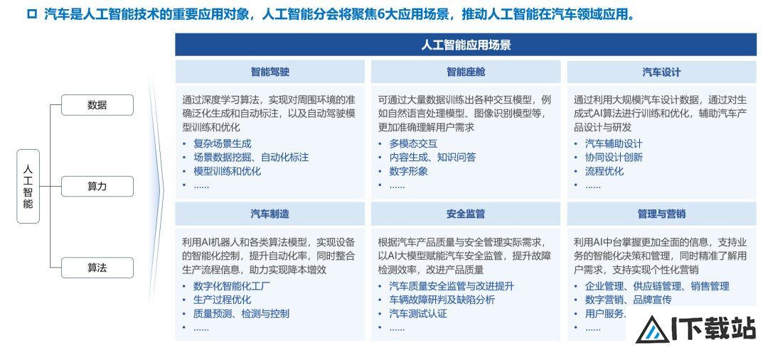 中国汽车工程学会人工智能分会筹备会议顺利召开