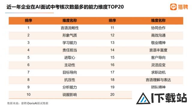 AI面试都问什么？这样的人才受青睐