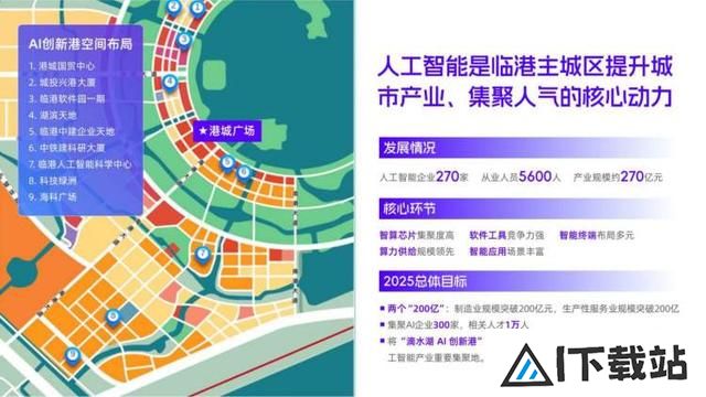 滴水湖AI创新港已集聚AI企业270家！将建成为上海人工智能产业发展新高地