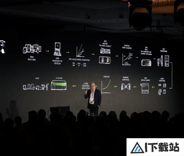 英伟达在美国首都启动“AI峰会”全球巡演后两站将来到亚洲