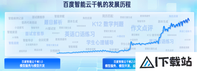百度智能云，迎接 AI 落地的一年