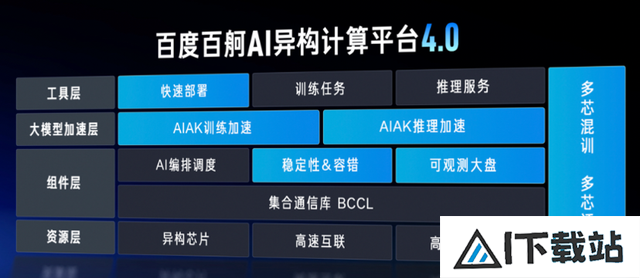 百度智能云，迎接 AI 落地的一年