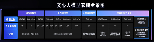 百度智能云，迎接 AI 落地的一年