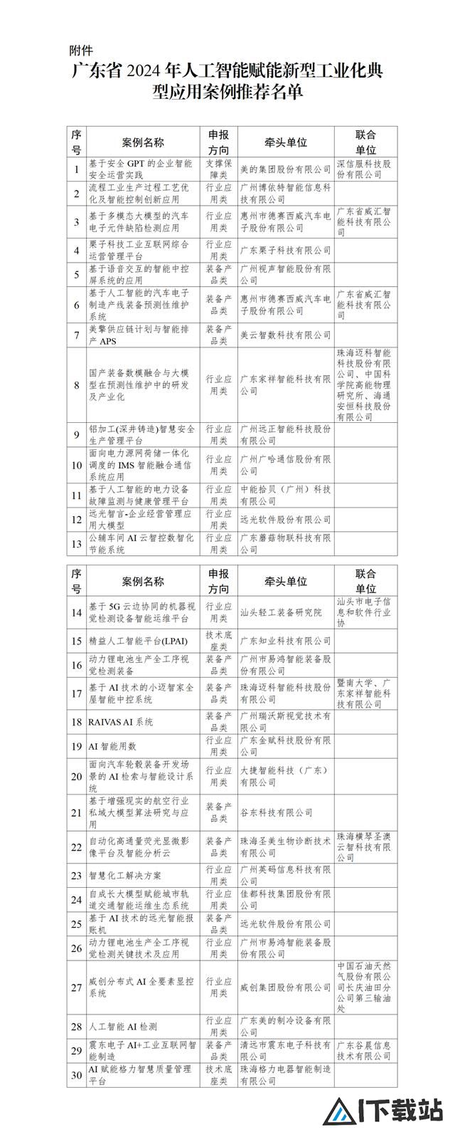 人工智能赋能新型工业化，广东拟推荐30个典型应用案例
