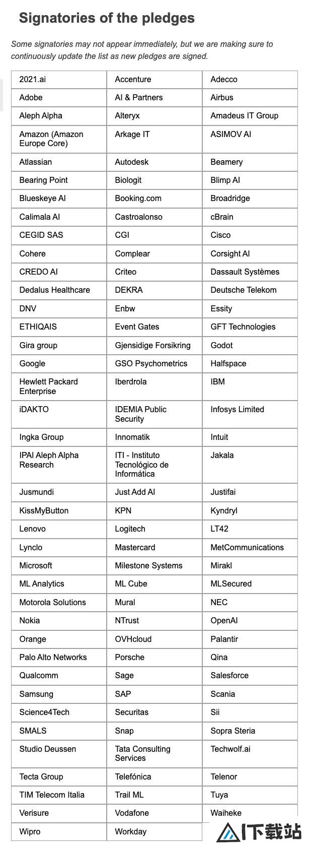 OpenAI、微软、谷歌等签署欧盟《人工智能公约》