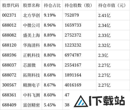 东方人工智能主题混合C净值上涨4.64%
