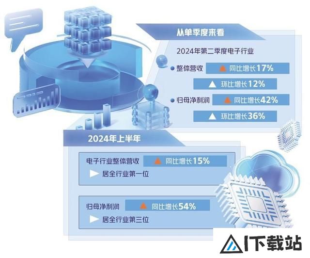 电子行业AI创新驱动发展