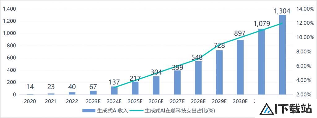 一半是海水，一半是火焰，国产AI芯片路在何方